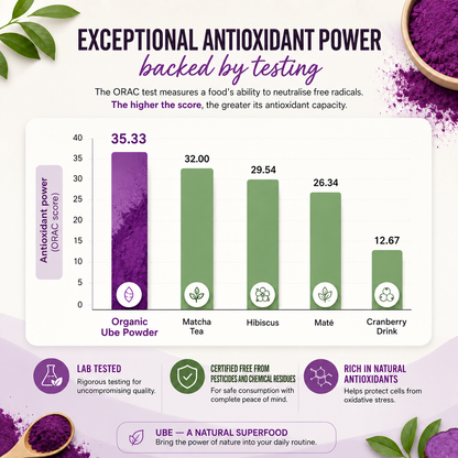 Organic_Antioxydant
